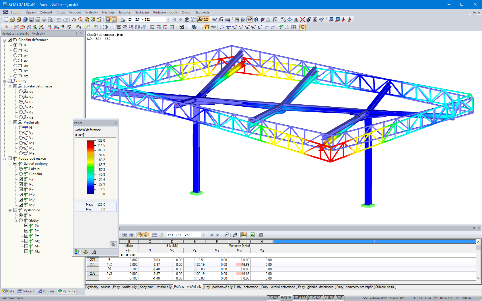Verformungen der Überdachung in RSTAB