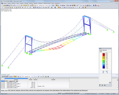 RSTAB model visutého mostu se znázorněním deformace (© EWB Karlsruhe)