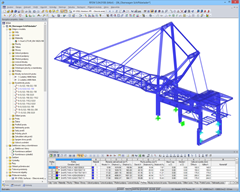 Gesamtmodell Oberwagen in RFEM (© IB Jürgen Ehlenz)