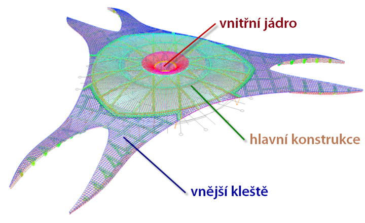 Příhradová konstrukce v programu RSTAB (© MERO-TSK)