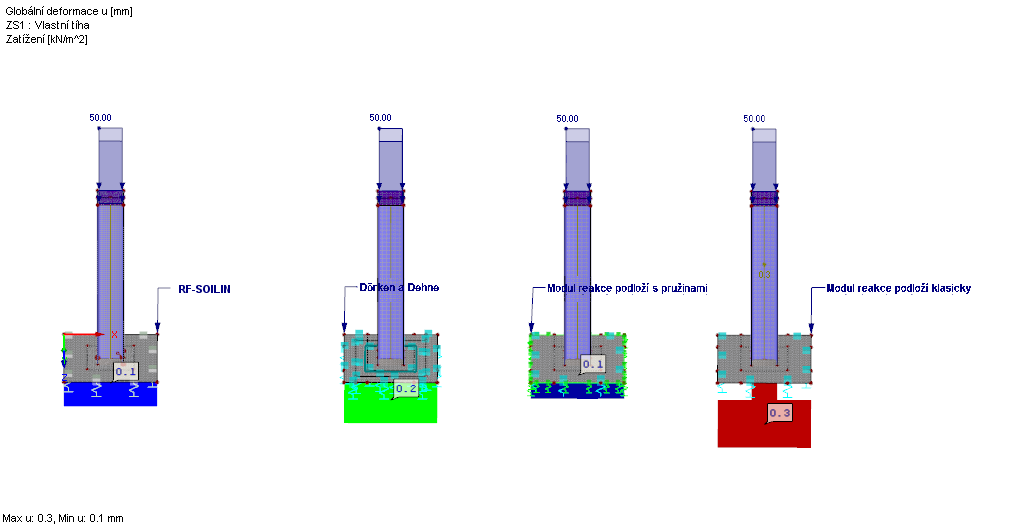 Obr. 05 - Porovnání výsledků jednotlivých metod: Deformace
