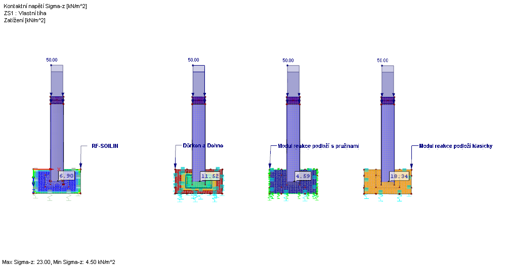 Obr. 06 - Porovnání výsledků jednotlivých metod: Kontaktní napětí