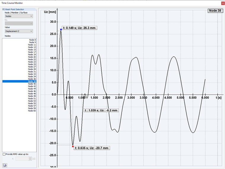 DZS 1 s poměrem frekvencí 0,2 a s útlumem 0,05