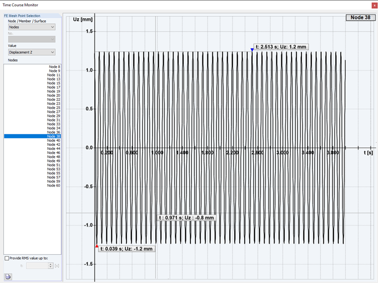 DZS 4 ustálená odezva z DZS 2