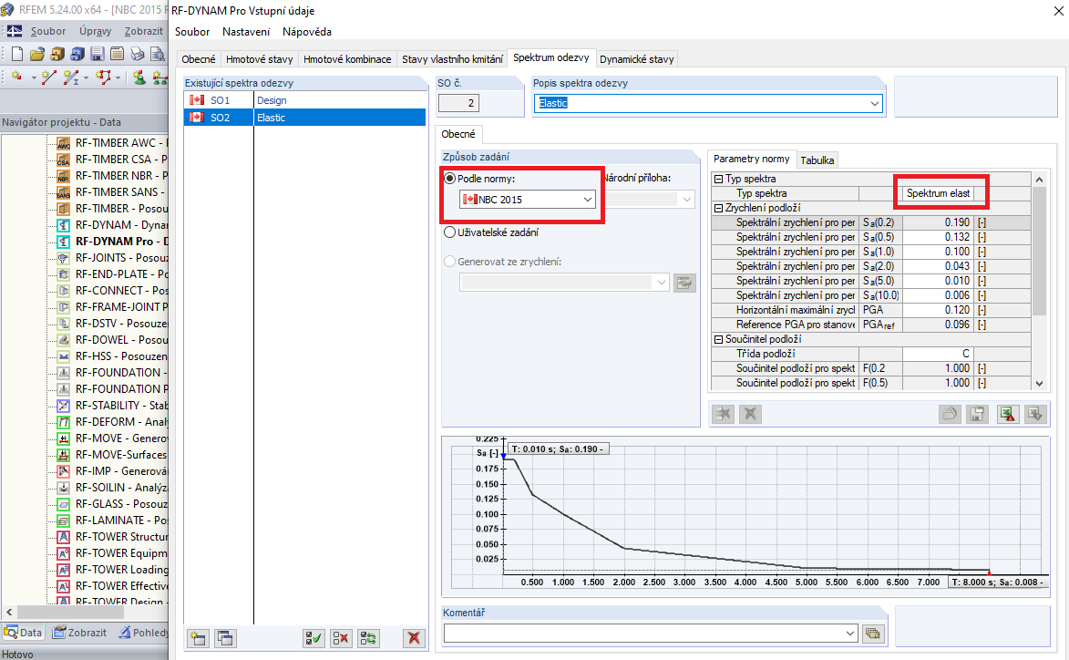 NBC 2015 Pružný typ spektra odezvy pro modální analýzu spektra odezvy