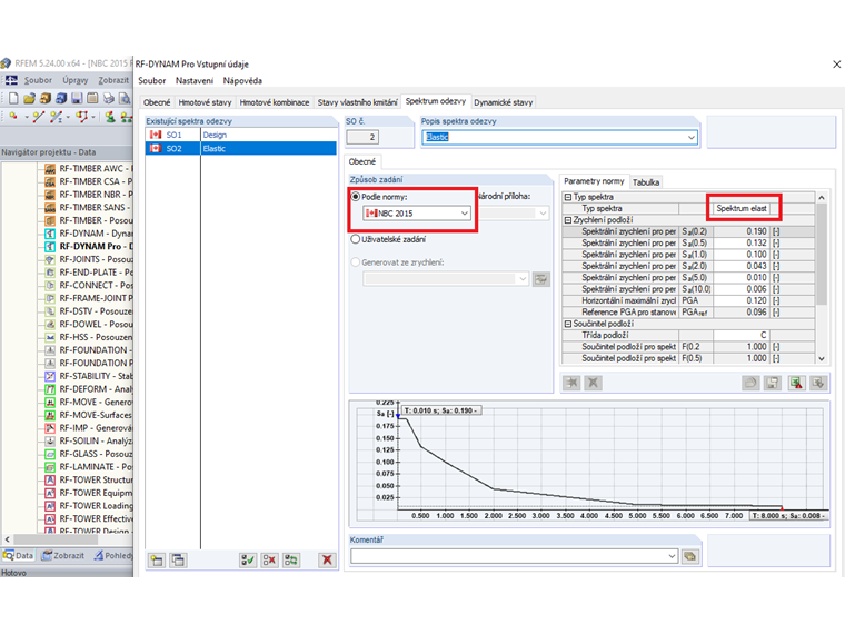 NBC 2015 Pružný typ spektra odezvy pro modální analýzu spektra odezvy