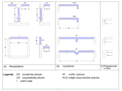 Typy částí průřezu