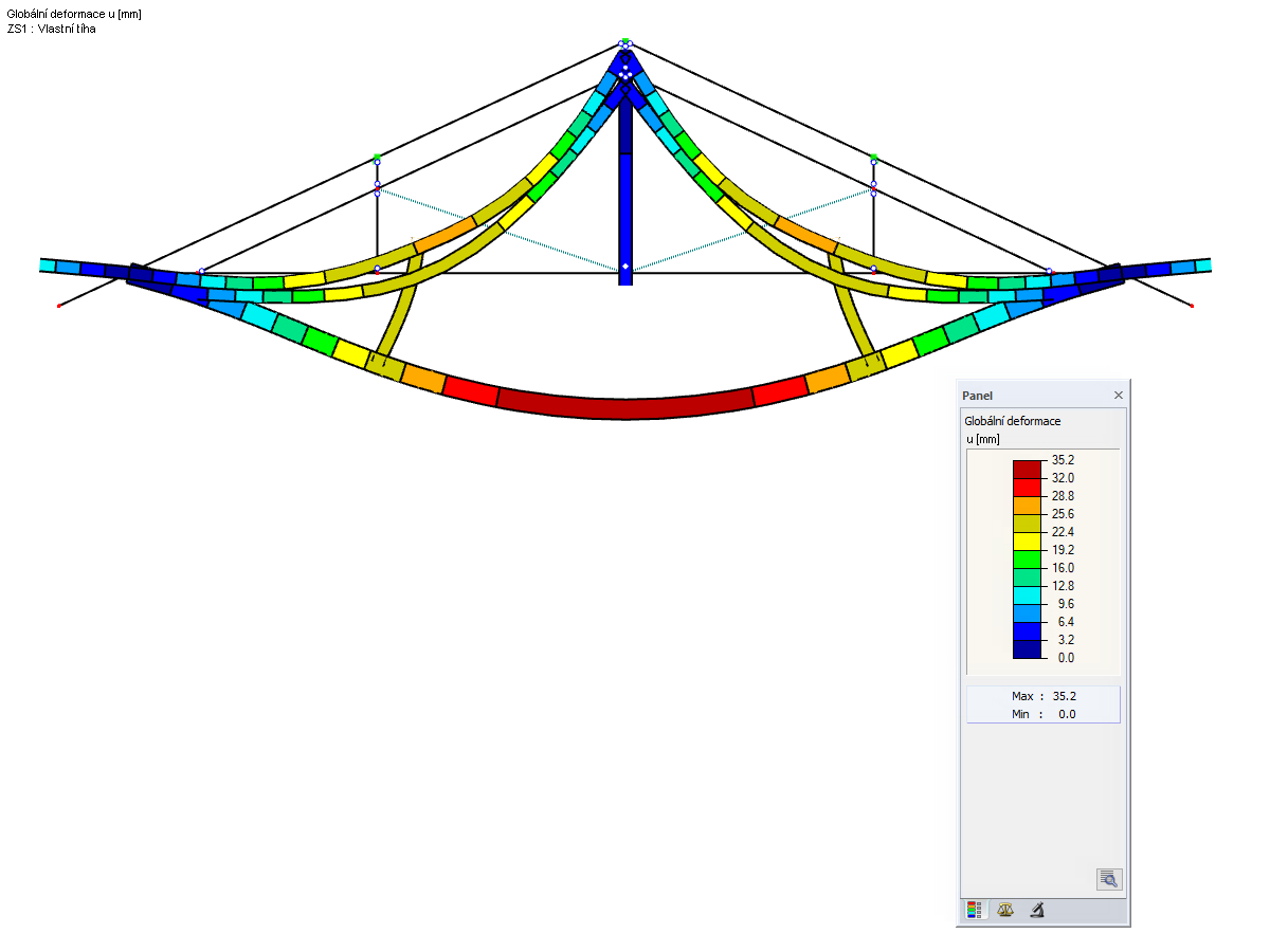 Rozpojený systém vlivem nelineárního působení kloubu