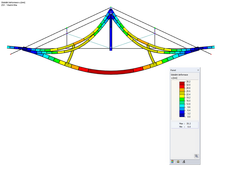 Rozpojený systém vlivem nelineárního působení kloubu