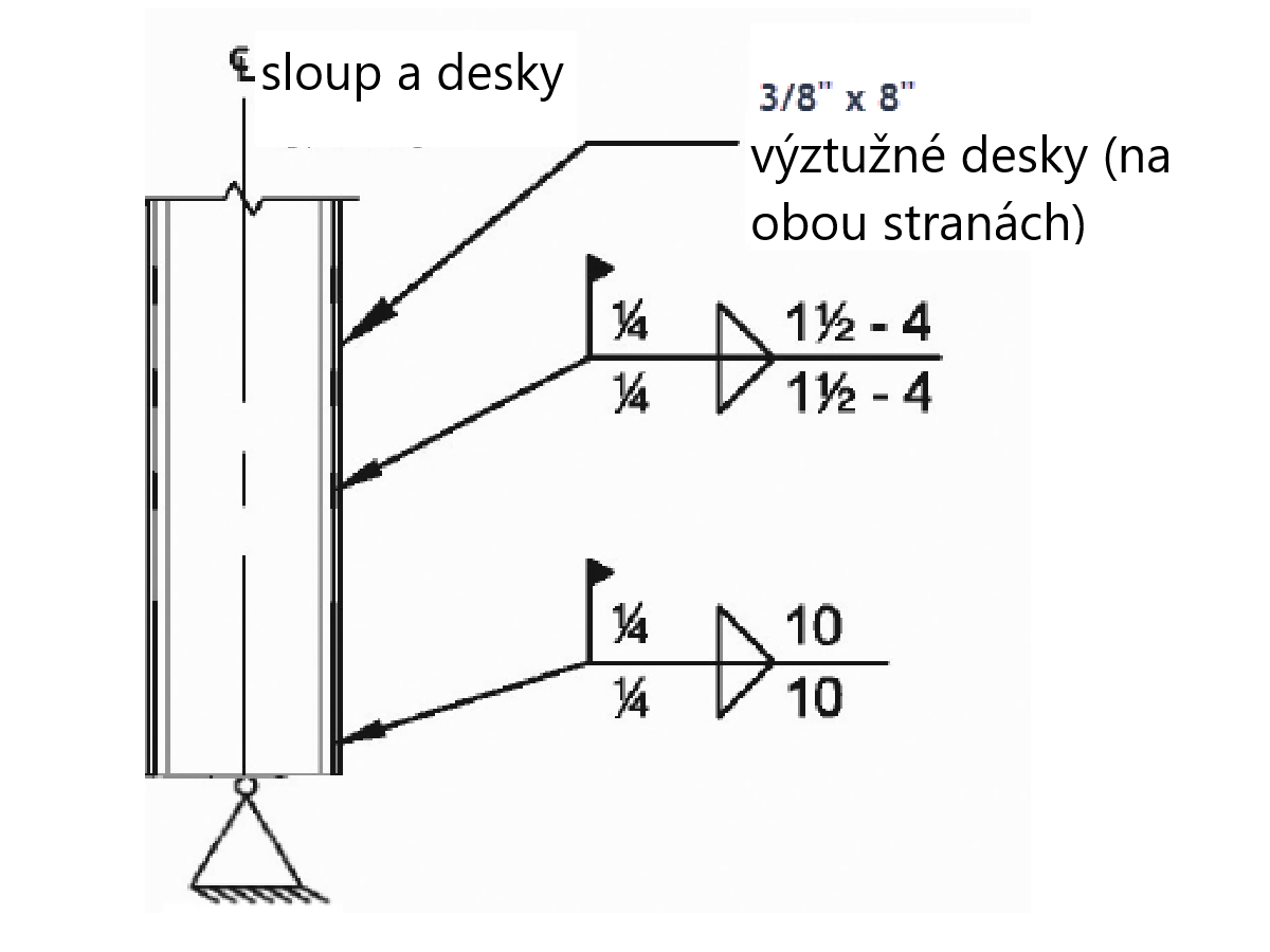 Posouzení svaru vyztuženého sloupu