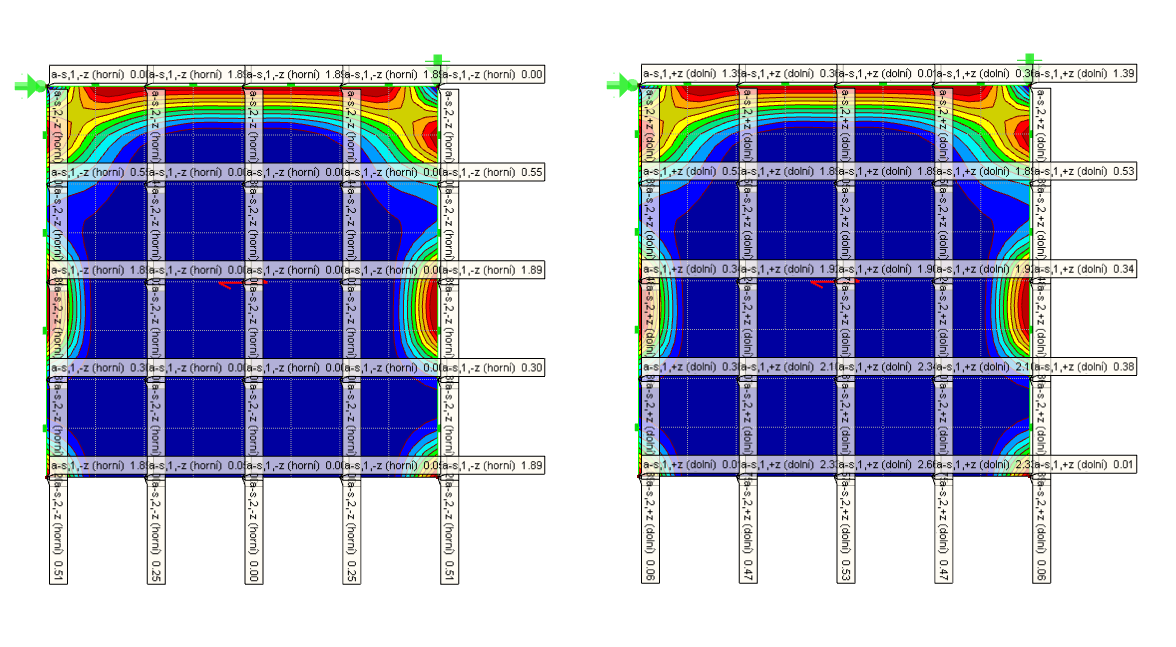Zobrazení výztuže ve skupinách