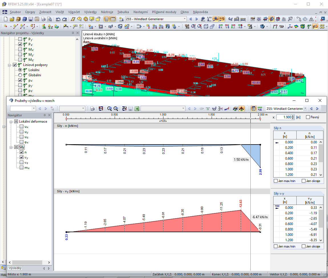 Průběh výsledků v řezech