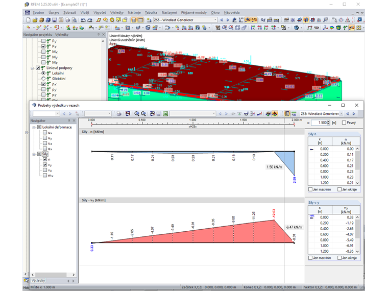 Průběh výsledků v řezech