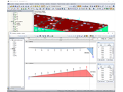 Průběh výsledků v řezech