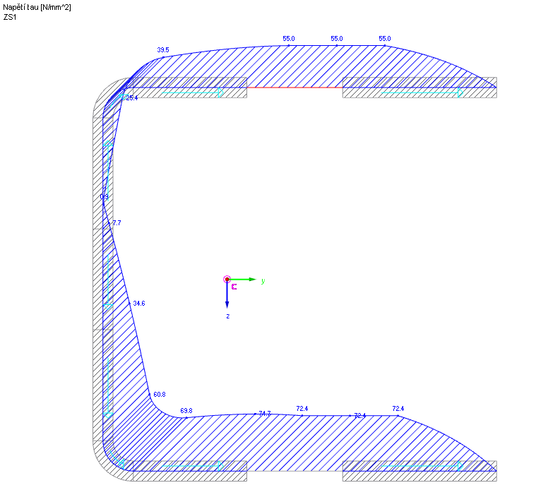 Smyková napětí bez přerozdělení