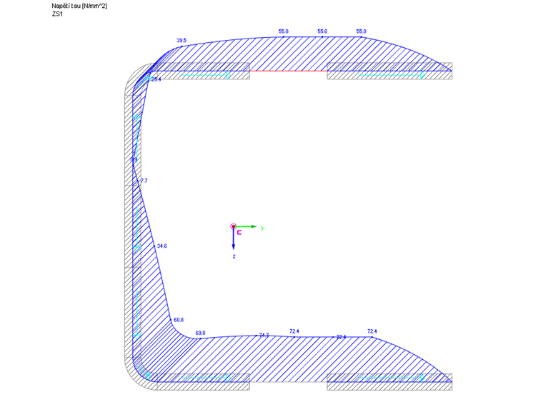 Smyková napětí bez přerozdělení