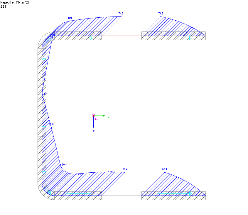 Přerozdělení smykových napětí