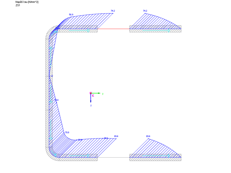 Přerozdělení smykových napětí