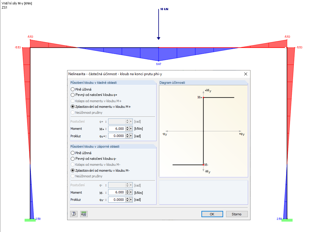 Momentový kloub s kritériem plastizace