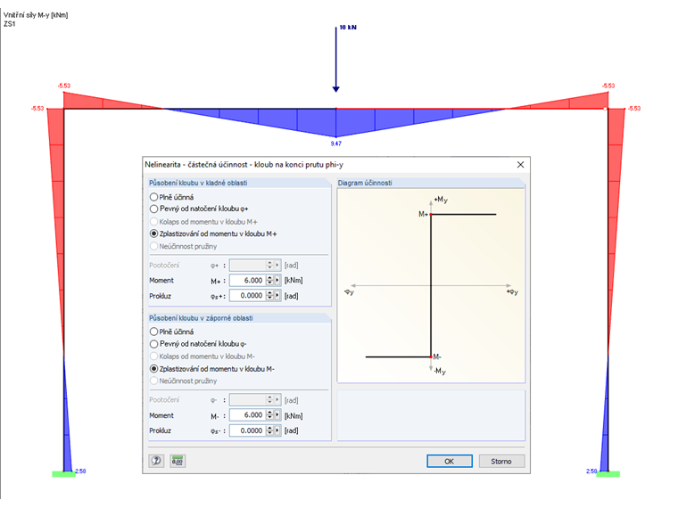 Momentový kloub s kritériem plastizace