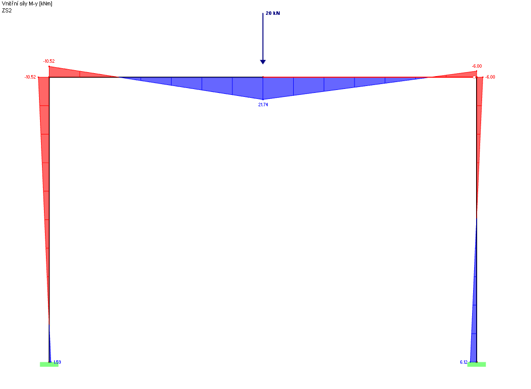 Tečení v rohu rámu