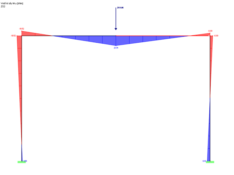Tečení v rohu rámu