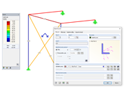 Výsledek se vzpěrnými pruty