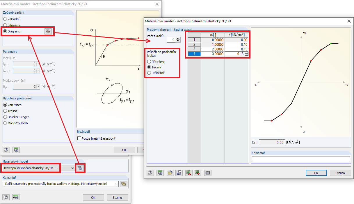 Nelineární elastický materiálový model