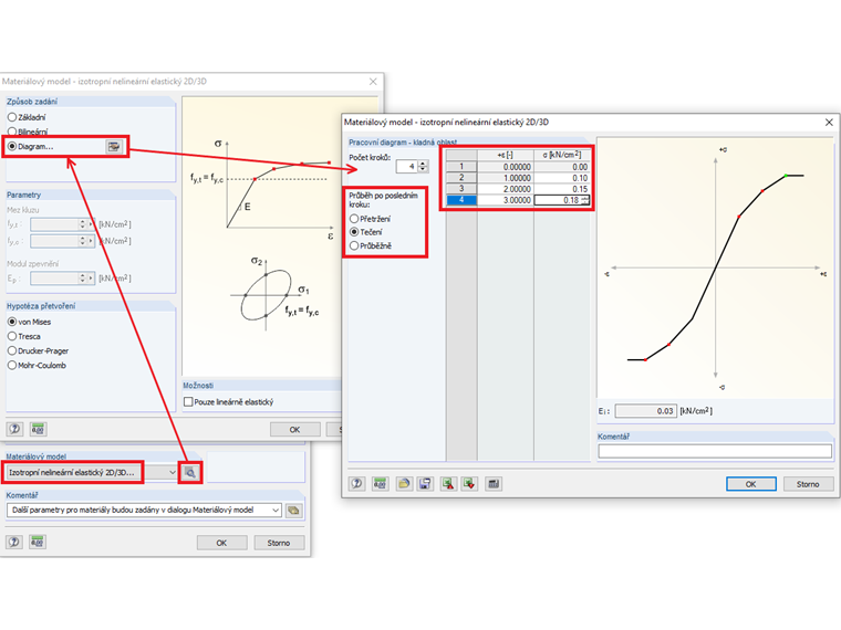 Nelineární elastický materiálový model