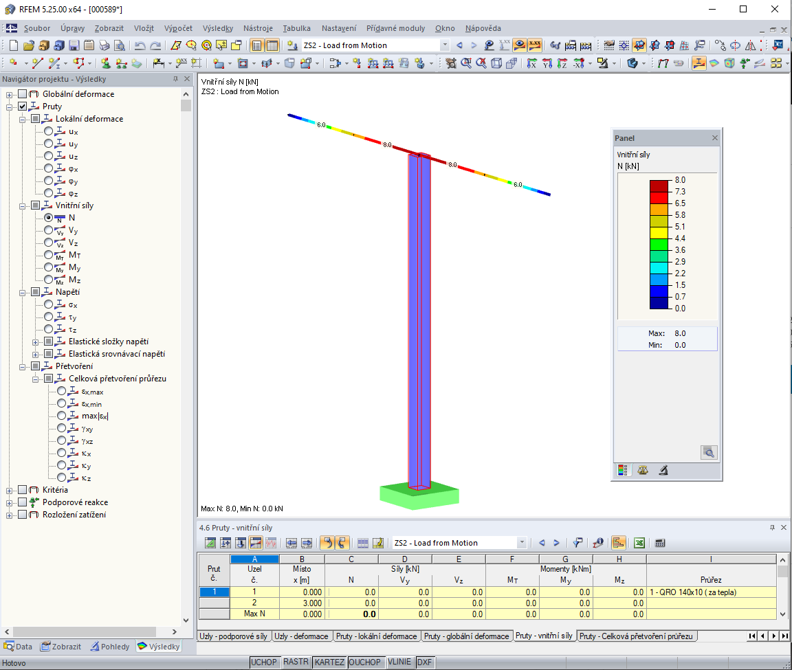 Zatížení od rotačního pohybu