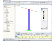 Zatížení od rotačního pohybu