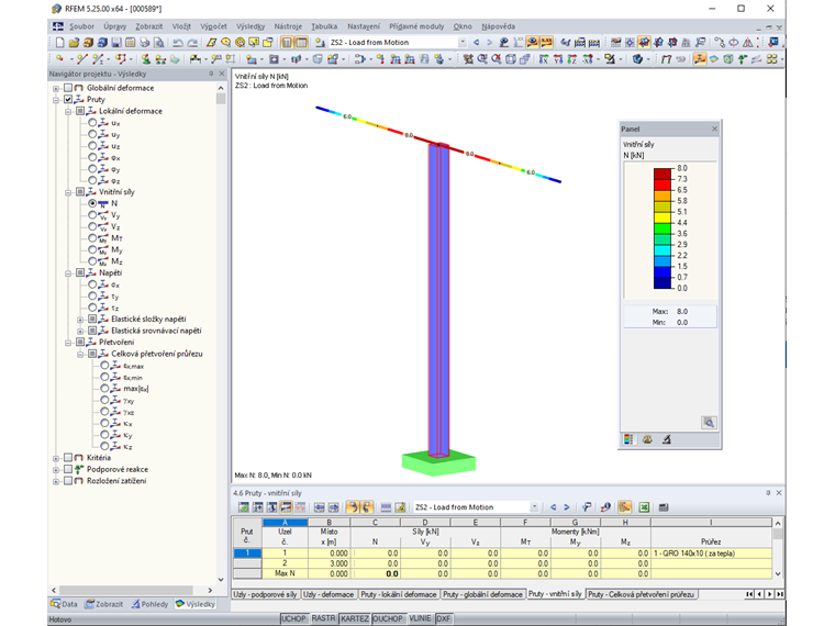 Zatížení od rotačního pohybu