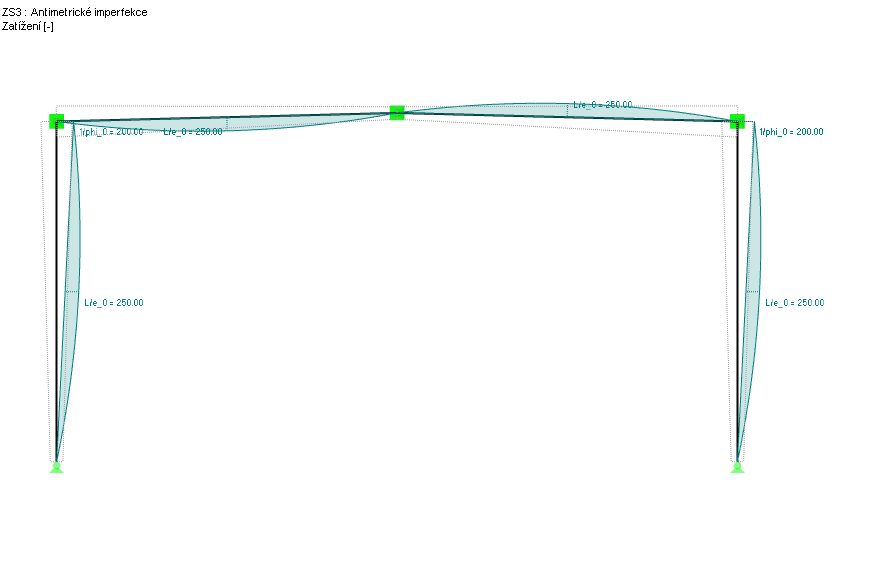 Imperfekce pro vlastní tvar antimetrického vzpěru