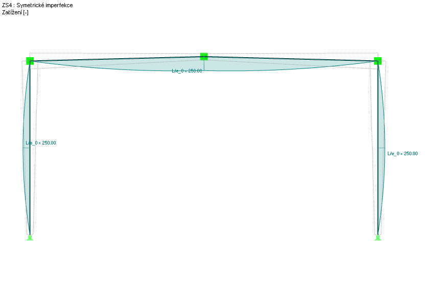 Imperfekce pro vlastní tvar symetrického vzpěru