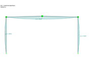 Imperfekce pro vlastní tvar symetrického vzpěru