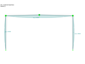 Imperfekce pro vlastní tvar symetrického vzpěru