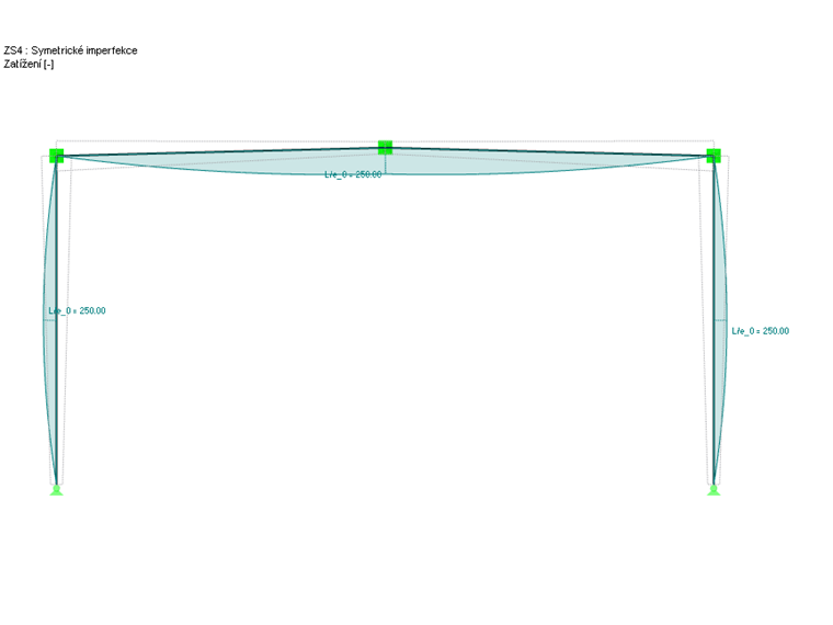 Imperfekce pro vlastní tvar symetrického vzpěru