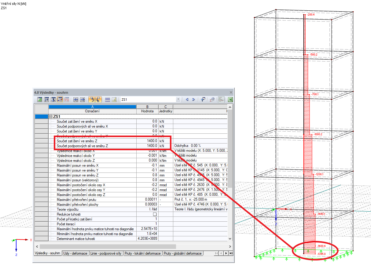 Výsledky na výsledkovém prutu