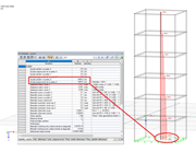Výsledky na výsledkovém prutu