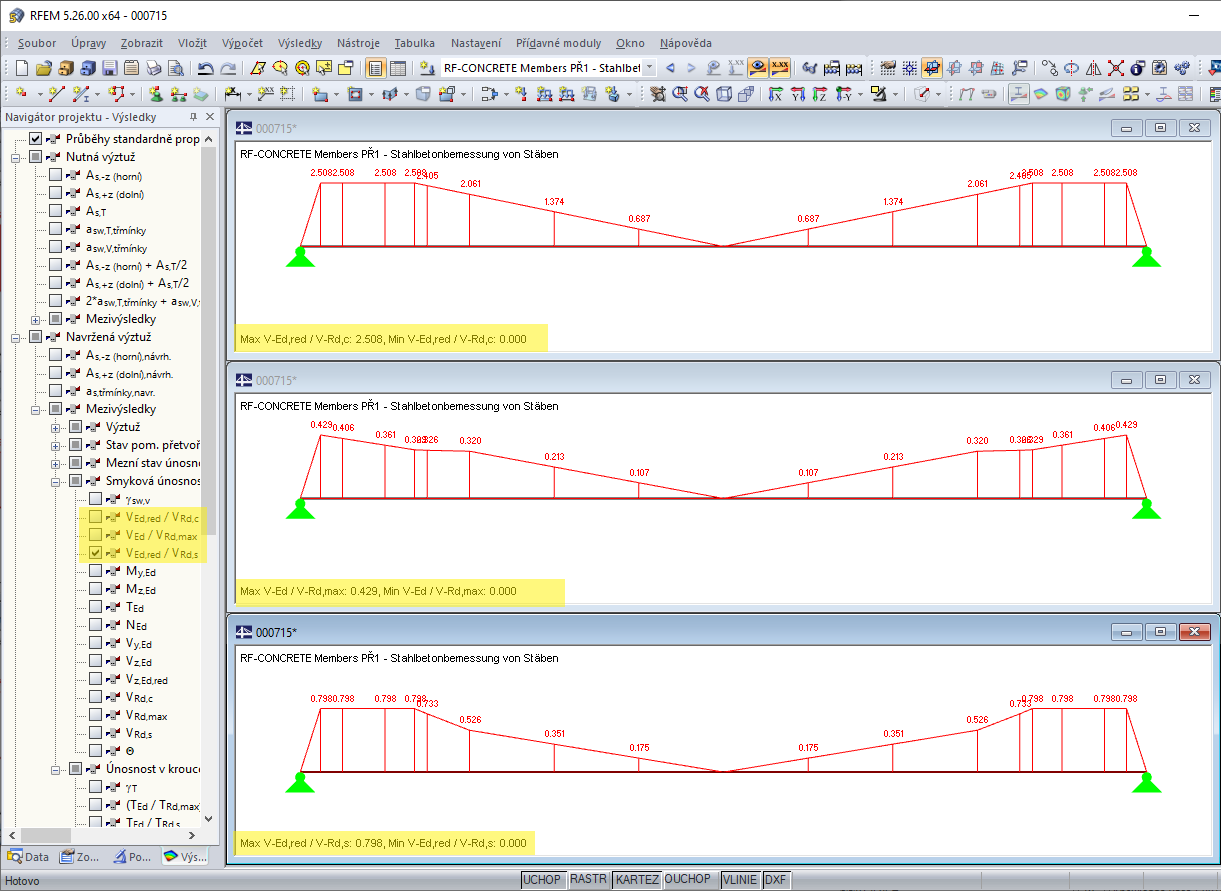 Grafické zobrazení využití smykové síly