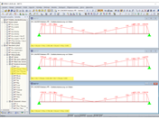 Grafické zobrazení využití smykové síly