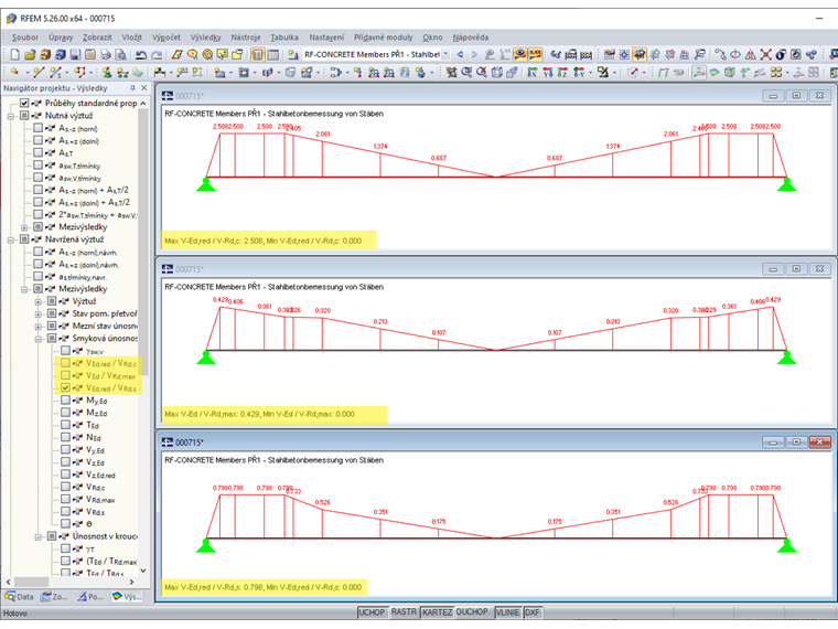 Grafické zobrazení využití smykové síly