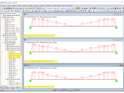 Grafické zobrazení využití smykové síly