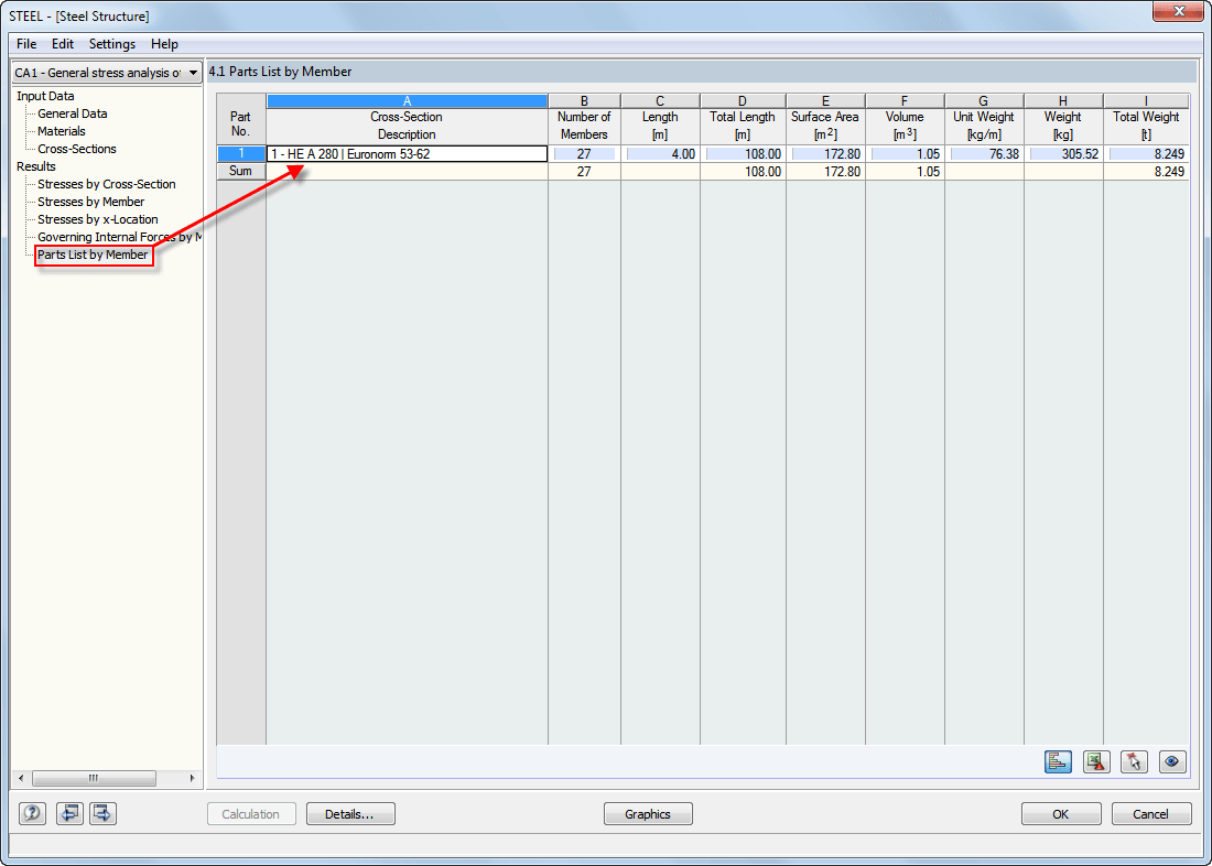 Seznam dílů průřezu