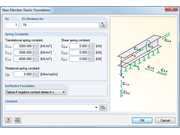 Zadání pružného podloží prutu