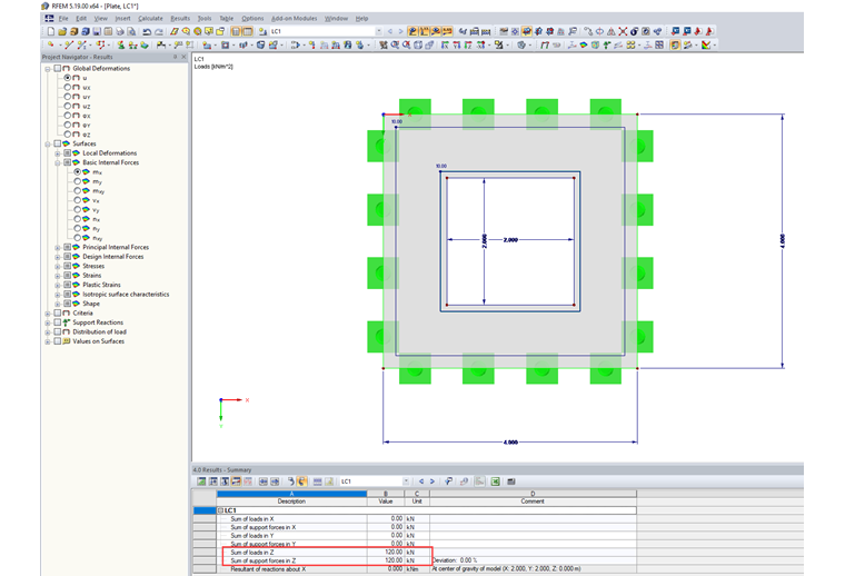 Plocha s otvorem a součtem zatížení