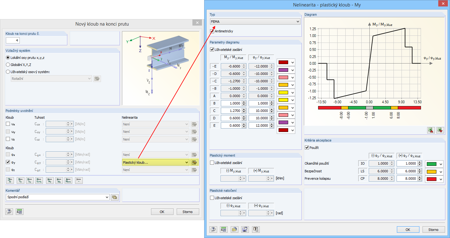 Definice plastického kloubu podle FEMA 356