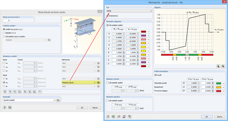 Definice plastického kloubu podle FEMA 356
