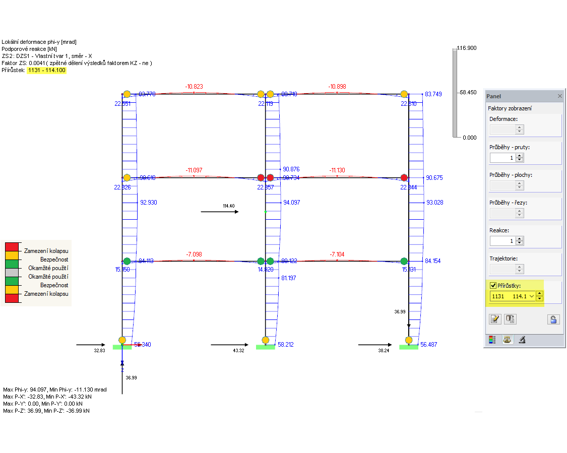 Barevné znázornění výsledků plastického kloubu