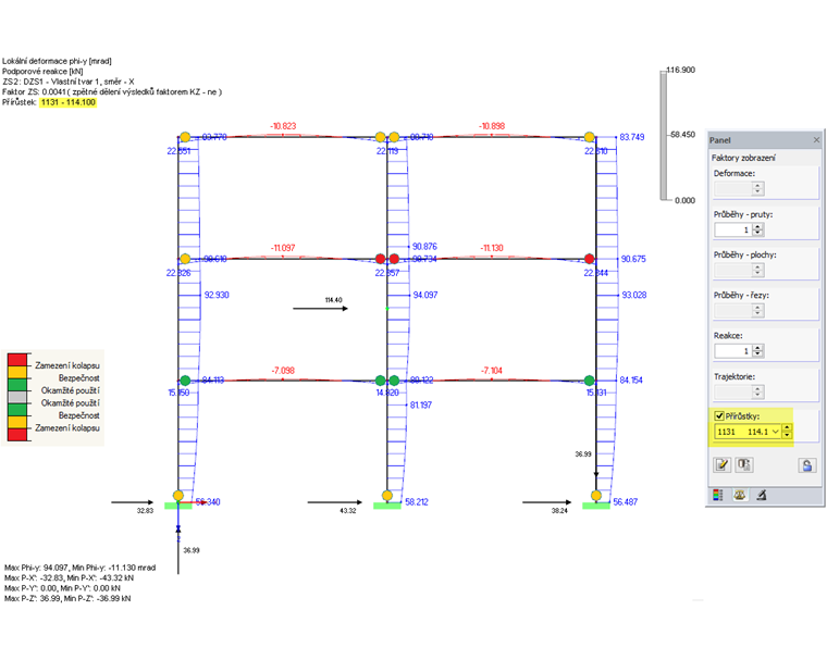 Barevné znázornění výsledků plastického kloubu